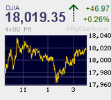 2014.02.13NY+46.97