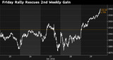 1.29 FridayRallyRescues 2nd Weekly Gain