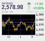 2010.11.05NAS+1.64