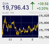 ダウは6連騰　日経平均も騰勢衰えず6連騰