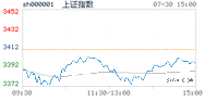 2021.07.30上海