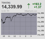 2023.12.07NAS+193.2
