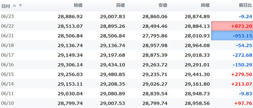 日経平均