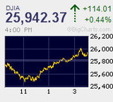 米中対立続く中、小康得て下値模索も一服感