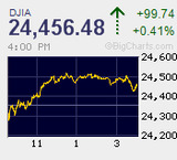 日経平均は1週間ぶりに2万2千円を回復　巻き戻し騰勢から続急伸