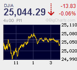 日経平均は4日ぶりに反発　閑散に売りなく一進一退