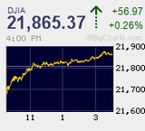日経平均　ミサイル騒動からの反動高も上値は限定的