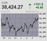 日経平均は終値ベースでも3万8千円台を回復