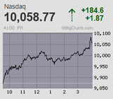 2020.06.30NAS+184.6