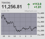 2022.12.13NAS+113.0