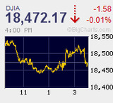 FOMCは利上げ見送りで通過　保ち合い一進一退続く