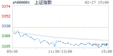 2018.02.27上海