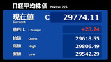 11.22