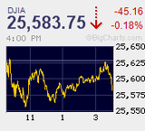 ナスダック7連騰 日経平均は膠着続く