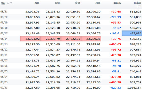 日経平均