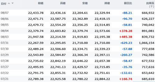 日経平均