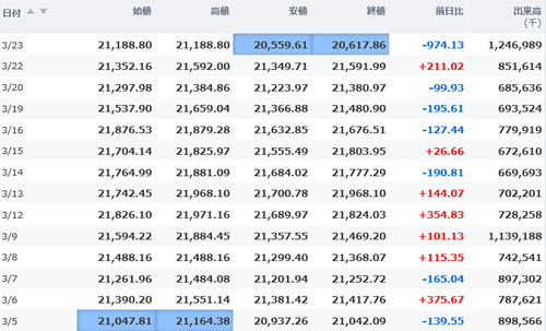 日経平均