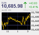 FOMCと日銀金融政策決定会合 幻のSQ値(10,808円)タッチ