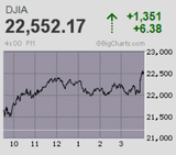 権利落ち最終売買日で指数は高値引け