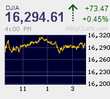 日経平均が6年ぶりに一時16,000円台を回復