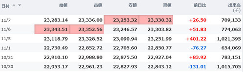 日経平均