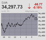 日経平均は格好の戻り待ち売りにさらされるも、辛うじて2万7千円台を維持