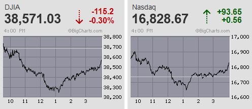 巻き戻し騰勢も一服感 大台前に逡巡 一進一退続く