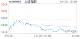 2018.03.28上海