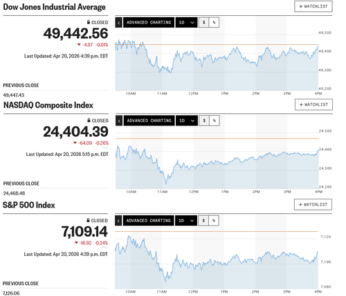 日経平均は最高値圏で逡巡 ウォール街はイラン戦争を忘却の彼方へ