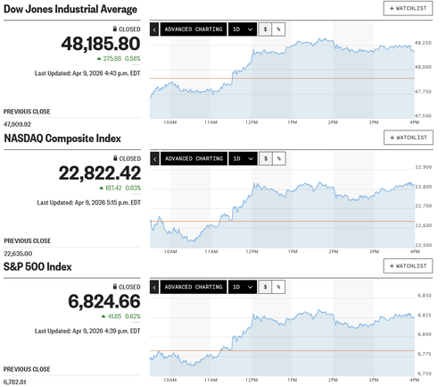 日経平均は指数がファストリ寄与で1千円超高 先物もオプションSQ通過後に一時5万7千円台乗せから上放れ
