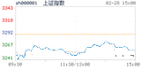 2018.02.28上海