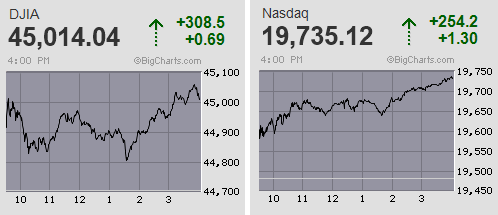 日経平均は4日続伸 朝高も格好の噴値売りに 米三指数は揃って史上最高値を更新