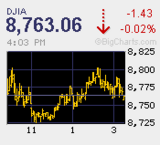 本日の取引　メジャーSQ前の水曜日　１万円回復