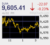 先物の仕掛け売りと90円台突入で暴落