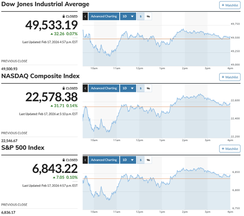 第二次高市内閣発足 日経平均は5日ぶりに急反発 高市トレード再開でもう一段高への期待