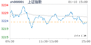 2023.01.18上海