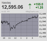 2020.12.15NAS+155.0