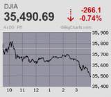日経平均は決算本格化する中で一服感 ナスダックは最高値目前に逡巡 日銀発表も無風通過で膠着続く