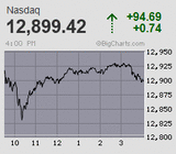 日経平均悉くバブル後高値を一点突破 30年ぶりの空を先物主導で駆け上がる 先物は高安720円幅の大往来に800円高