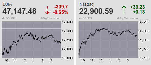 日経平均は売り買い攻防激しくも先物はイニシャルレンジで早々に決着