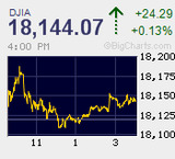 19年ぶりの空でアイランドリバーサル形成　4日間で960円超のレンジを一気に駆け上り日経平均株価は1996年12月5日以来、約18年半ぶりの高値水準を記録