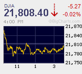 日経平均は4ヵ月ぶりの安値水準をつけリバウンド騰勢　北朝鮮がミサイル発射し日本上空を通過