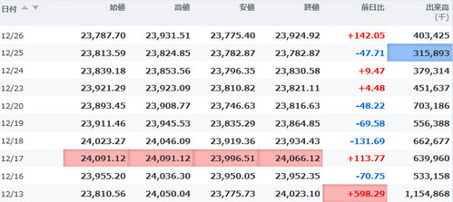 日経平均