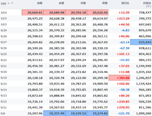 日経平均