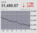 指数寄り付き直後3分の攻防 瞬間的イニシャルレンジの突っ込み安 巻き戻しは限定的