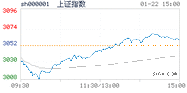 2020.01.22上海