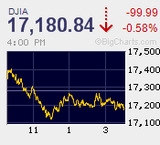 干天の慈雨　今週の下落はクリスマスプレゼントか