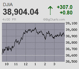 再騰勢は早々に一服感も絶好のトレード日和に
