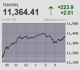 2023.01.23NAS+223.9