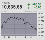 2023.01.09NAS+66.36